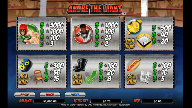 Andre The Giant 4